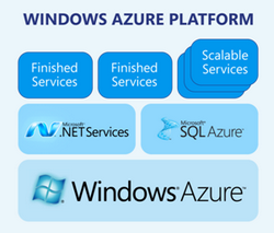 Windows Azure съхранява около 4 трилиона обекта и обработва средно 270 000 заявки в секунда