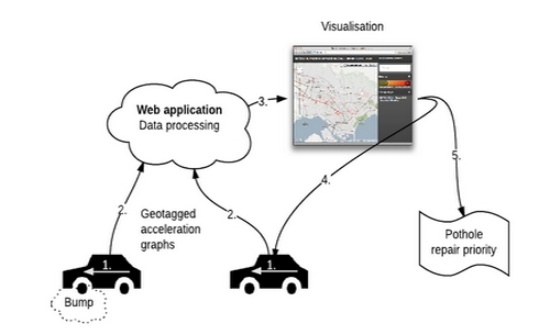 Разработката „Динамична мрежа за оценка на пътя” помага на шофьорите да изберат най-сигурния маршрут