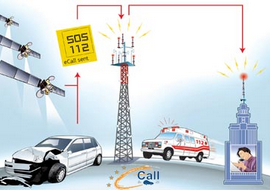 Системата „eCall” използва технология за спешни повиквания, базирана на телефон 112