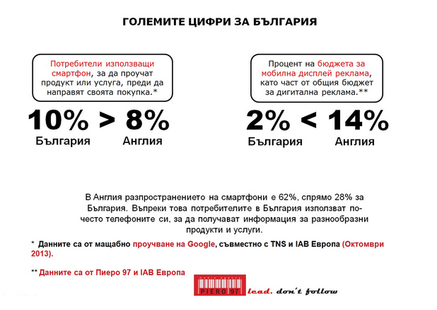 Въпрос на време е брандовете в България да използват пълния потенциал на мобилна дисплей реклама