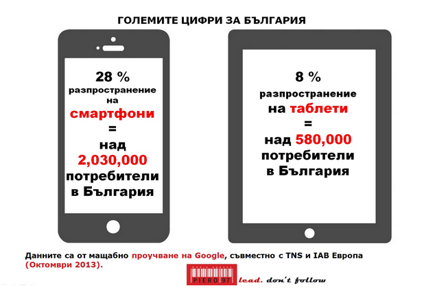 Проникването на смартфони и таблети в България надмина очакванията на операторите