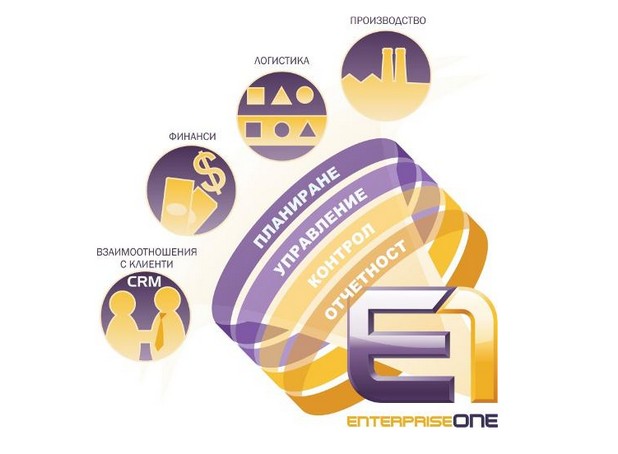 Системата за управление на бизнеса EnterpriseOne обхваща всички процеси в предприятието