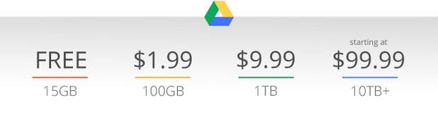 Както и по-рано, потребителите на Google Drivе могат да разчитат на безплатни 15 GB