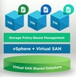 VMware Virtual SAN е вградено в ядрото на VMware vSphere и осигурява нов тип съхранение на данни