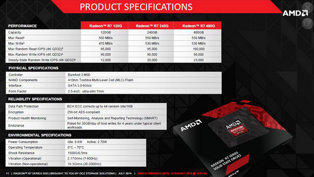 На пазара се очакват дискове Radeon R7 SSD с капацитети 120, 240 и 480 GB