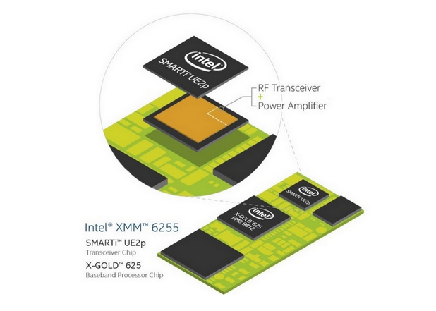 Intel XMM 6255 3G улавя относително слаби сигнали, което го прави подходящ за използване в тунели и гаражи