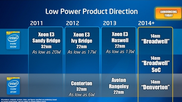 Xeon D ще стане достъпен на пазара късно през 2014 г. или през първата половина на 2015 г. 