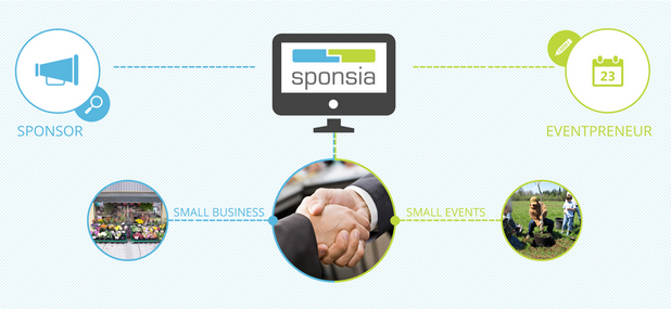Платформата на Глобалната онлайн платформа на Sponsia ще свързва организатори на събития и спонсори