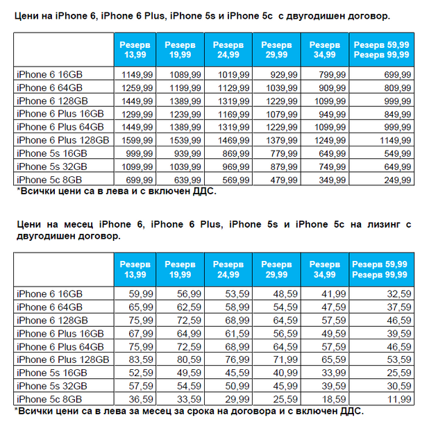 Теленор обяви цените за България на епълските флагмани iPhone 6 и iPhone 6 Plus