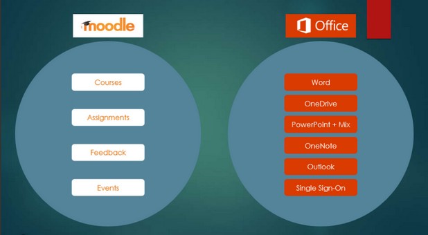 Учителите, които разполагат с Moodle и Office 365, ще могат да преподават по нов начин в резултат на интеграцията на двете платформи
