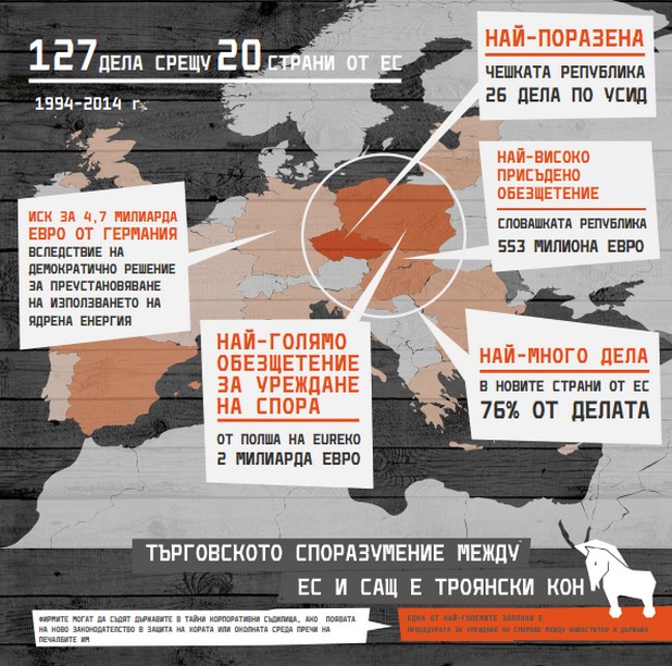 Засега са известни 127 дела по УСИД, повдигнати срещу 20 държави-членки на ЕС от 1994 г. насам (инфографика: „За Земята