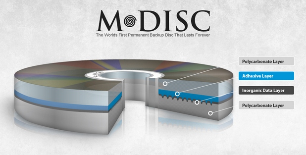 Архивните оптични носители M-Disc могат да съхраняват информация в продължение на 1000 години