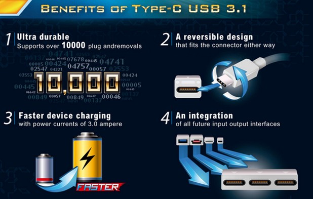 Освен че увеличава двойно скоростта USB 3.1 има и няколко други предимства