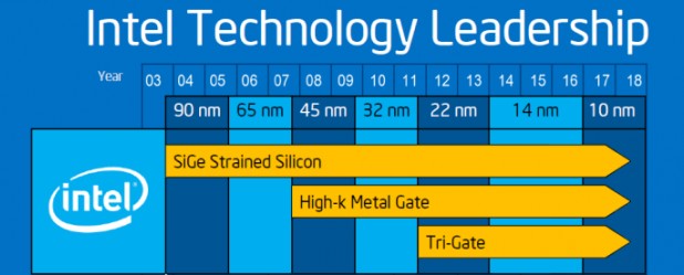Intel следва неотклонно преход към по-тънки технологични процеси на всеки две години