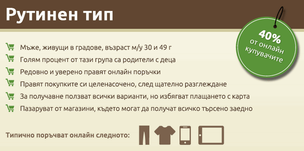 Най-много българи попадат в групата на „рутинния тип”, когато стана въпрос за онлайн пазаруване (източник: Pazaruvaj.com)