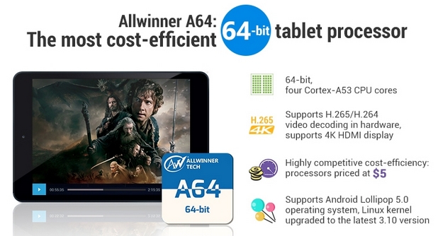 AllWinner ще започне да доставя 5-доларовите процесори A64 през юни, а скоро след това се очакват и първите таблети с тях