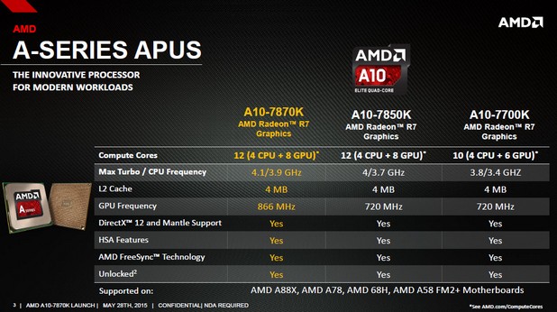 AMD A10-7870K има общо 12 изчислителни ядра – четири CPU и осем GPU