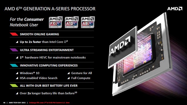 6-тото поколение A-серия APU представлява голям скок в енергийната ефективност на мобилните процесори на AMD