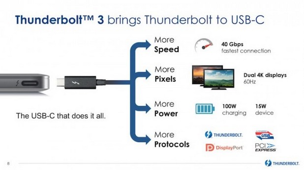 За първи път чрез един конектор могат да се свържат устройства с интерфейси Thunderbolt и USB