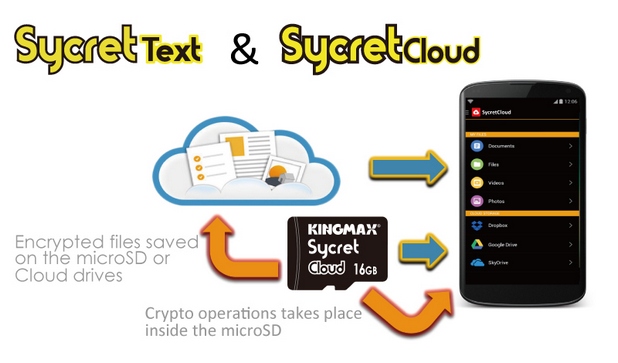 Версията Sycret Cloud кодира файлове, които се съхраняват на смартфона или в облачни хранилища