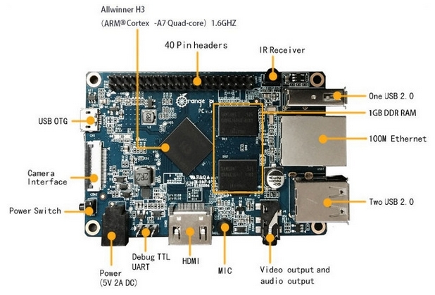 Едноплатковият компютър Orange Pi PC има четириядрен процесор и 1GB оперативна памет