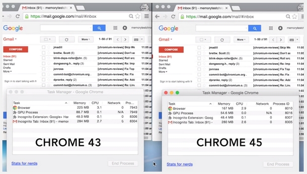 Консумацията на памет от браузъра Chrme ще намалее с 10% във версия 45 спрямо версия 43