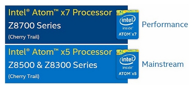 Три нови процесора Intel Atom ще намерят приложение в мобилни устройства и хибриди