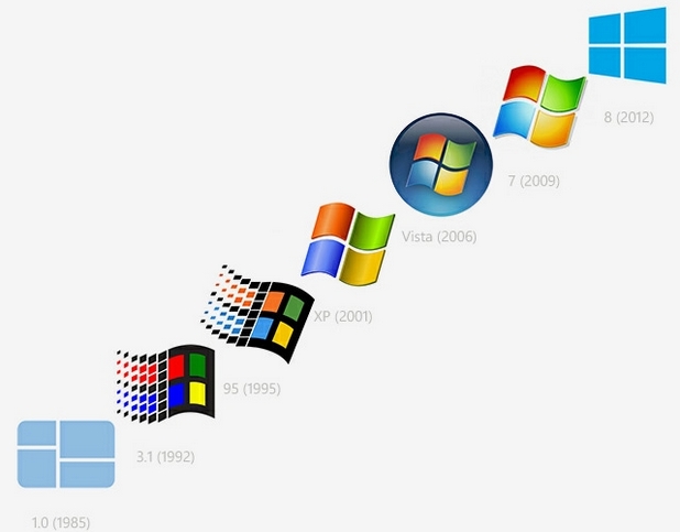 Историята на Windows започна преди 30 години, като оттогава досега излязоха 9 пълноценни версии на платформата
