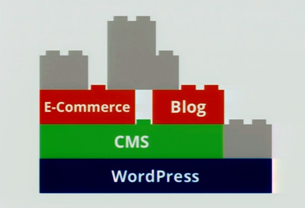 На платформа WirdPress стъпва всеки четвърт сайт в интернет пространството