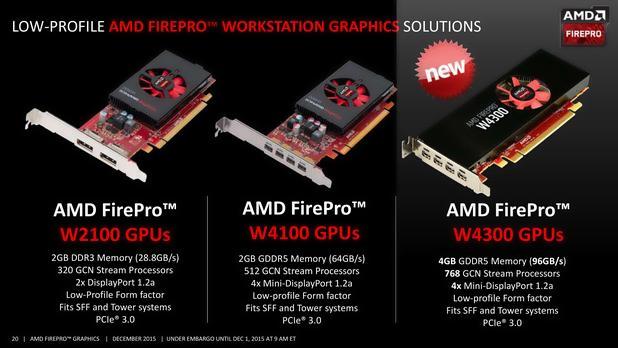 AMD FirePro W4300 стъпва на архитектурата GCN, има 4GB GDDR5 GPU памет и е сертифицирана за 100 различни приложения