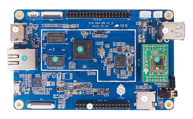 Pine64 разчита на едночипова система Allwinner с четири изчислителни ядра Cortex-A53