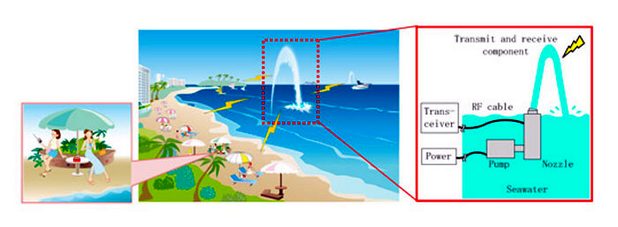 Ефективността на SeaAerial се повишава чрез моделиране на оптималния диаметър на водния стълб