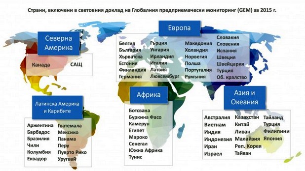 България присъства за първи път в глобалния доклад на GEM, но е на дъното в Европа по показателя предприемаческа активност на ранен етап (TEA)