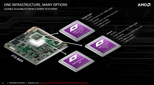 Три нови SoC на AMD допълват възможностите за създаване на игрални автомати, медицинска апаратура, системи за автоматизация в промишлеността и други x86 приложения