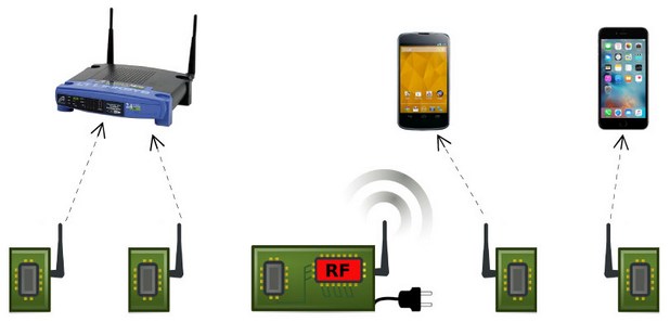 Консумацията на енергия при Wi-Fi комуникациите може да бъде намалена хиляди пъти с помощта на пасивна система (илюстрация: vector.me)