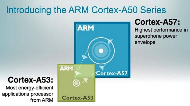 Интересът към 64-битовите решения на ARM расте изненадващо бързо