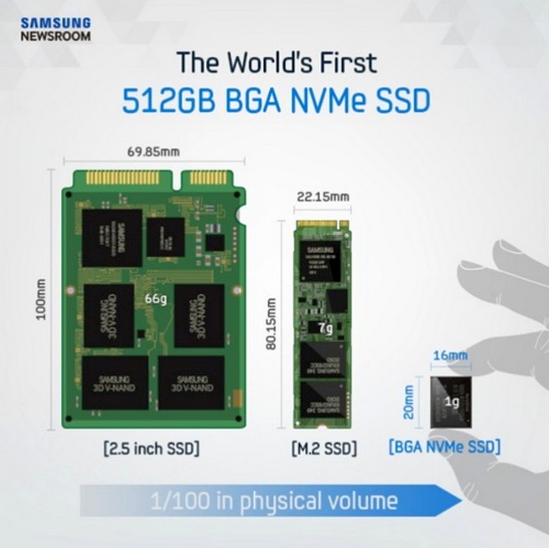 Размерите на SSD паметите за лаптопи намаляха драстично с новия продукт на Samsung
