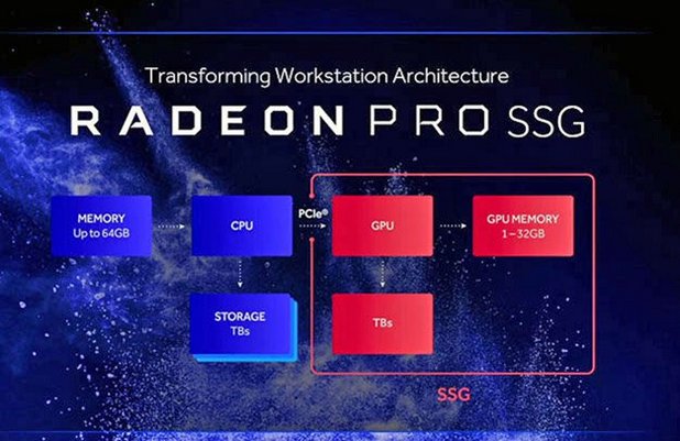 Новото решение AMD Radeon Pro SSG обещава да трансформира архитектурата на РС работните станции и да премахне бариерите пред визуалните изчисления в реално време