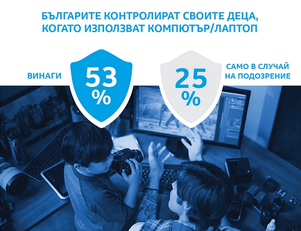 40% от българите биха контролирали децата си, ако те имат свой собствен компютър (източник: Intel)