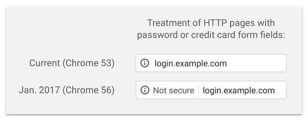 В бъдещите версии на Chrome липсата на защитена връзка при посещаване на даден уебсайт ще се указва много по-явно
