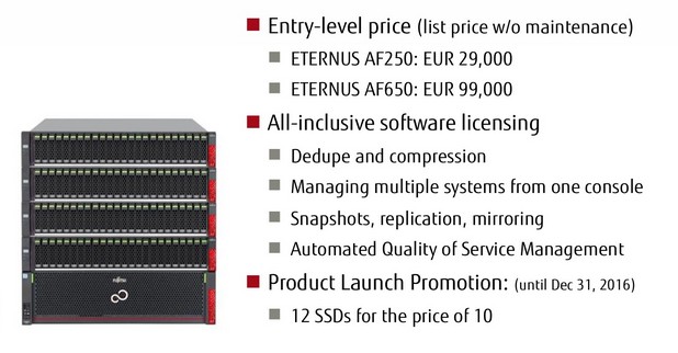 Цените на ETERNUS започват от 29 000 евро за модела AF250 и от 99 000 евро за AF650