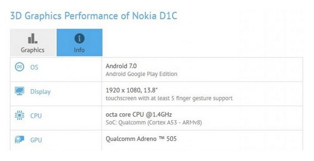 Спецификациите на Nokia D1C го позиционират в категорията на големите таблети