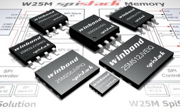 Winbond е готова за серийно производство на 3-нанометрови чипове памет