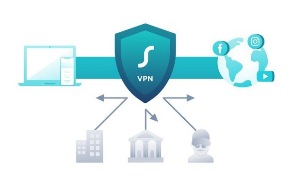 Vpn сервер киев