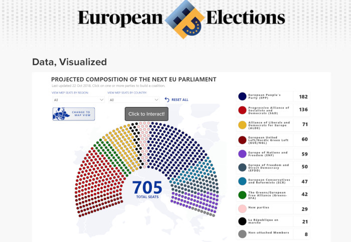 Политико Европа внедрява аналитичния инструмент Power BIЧитателите на Политико Европа