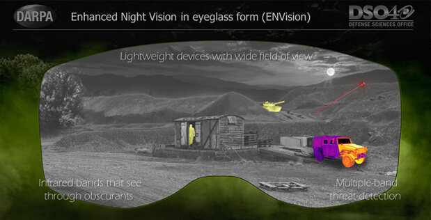 Очилата за нощно виждане на DARPA имат размерите и теглото