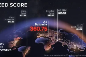 Класацията на Ookla поставя A1 на световната карта на най